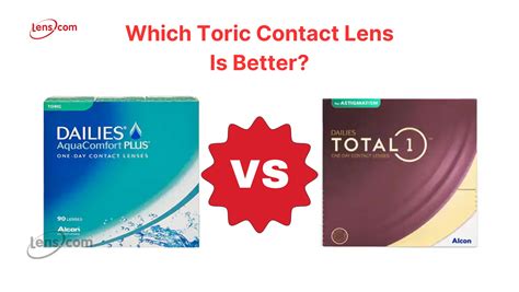 dailies total 1 for astigmatism hinta|Dailies AquaComfort Plus Toric vs Dailies Total 1 for Astigmatism .